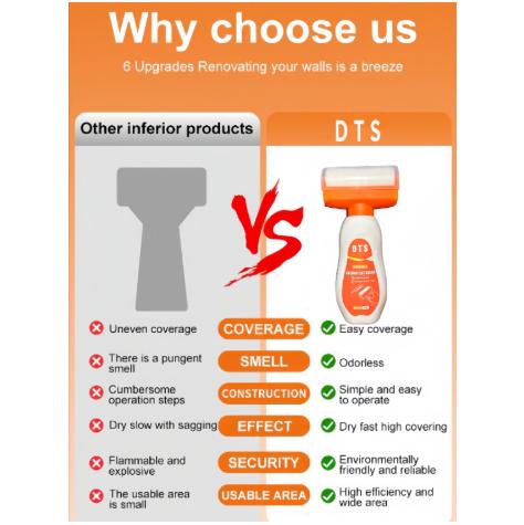 White Wall Renovation Paint Roller - Eco-Friendly, Upgraded for Interior Wall Repair & DIY Home Decor